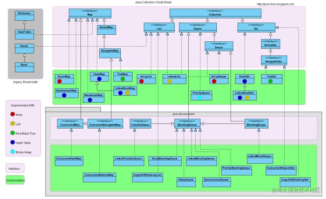 _仓颉中的集合类型包括Array、ArrayList、HashSet、HashMap_集合仓是什么意思