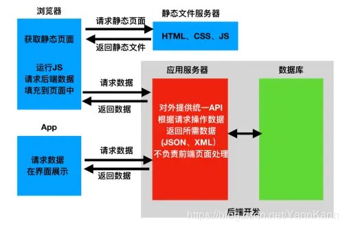 前端开发部署流程__前端部署架构