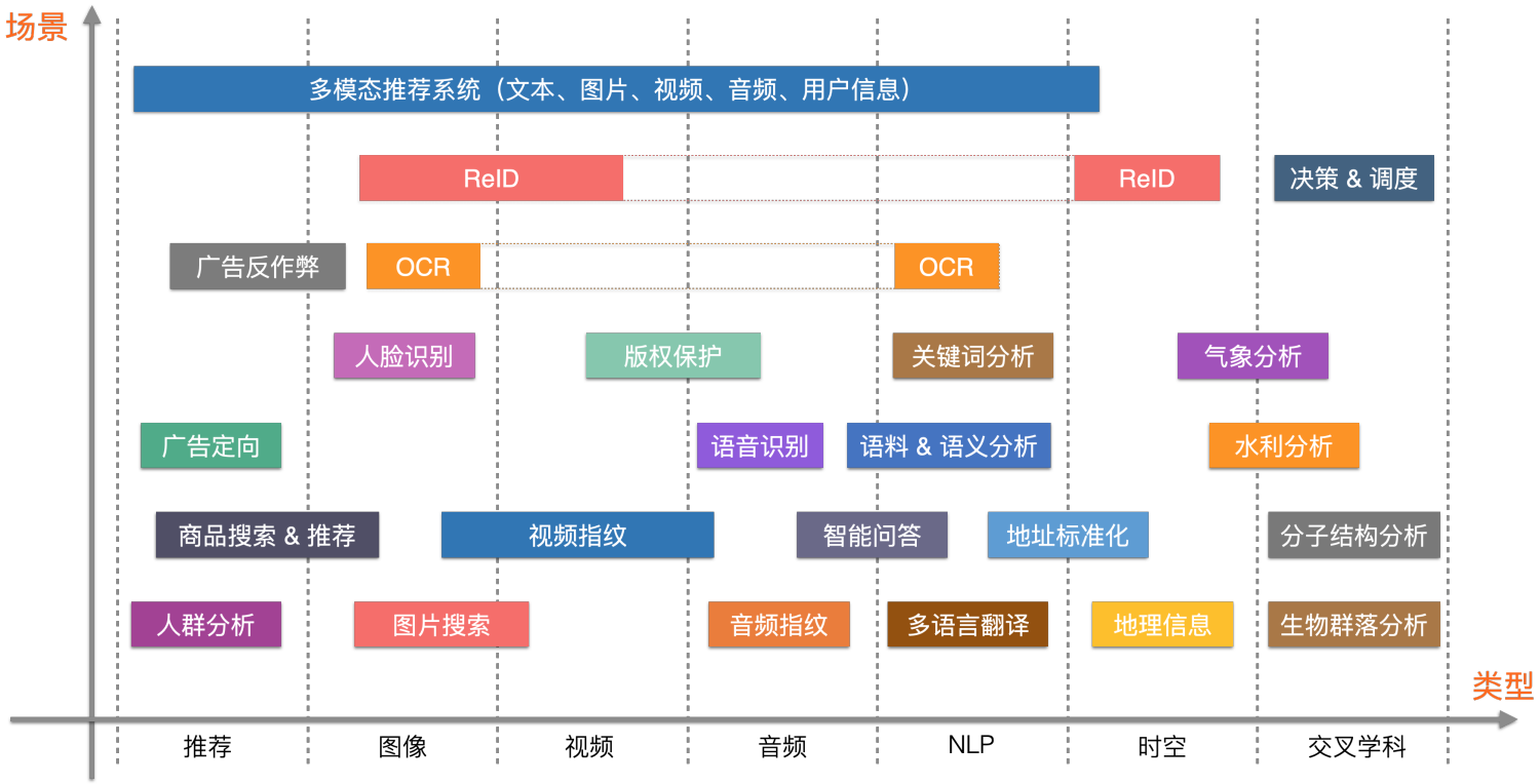 向量通俗易懂__向量搜索算法