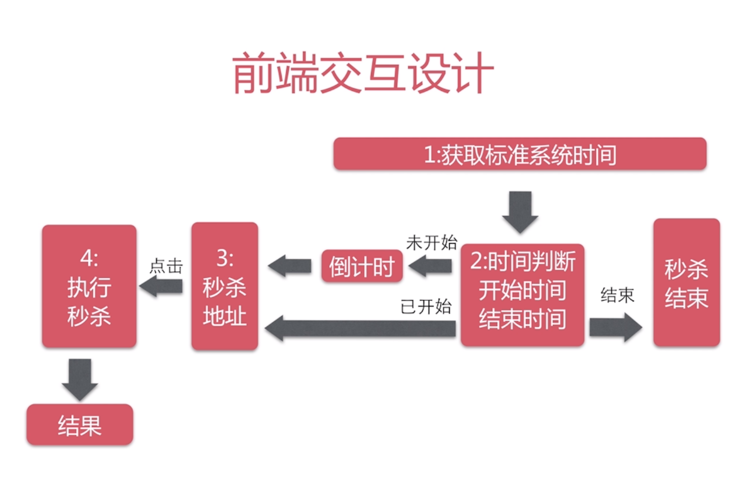 javalist删除指定元素__java删除元素数组