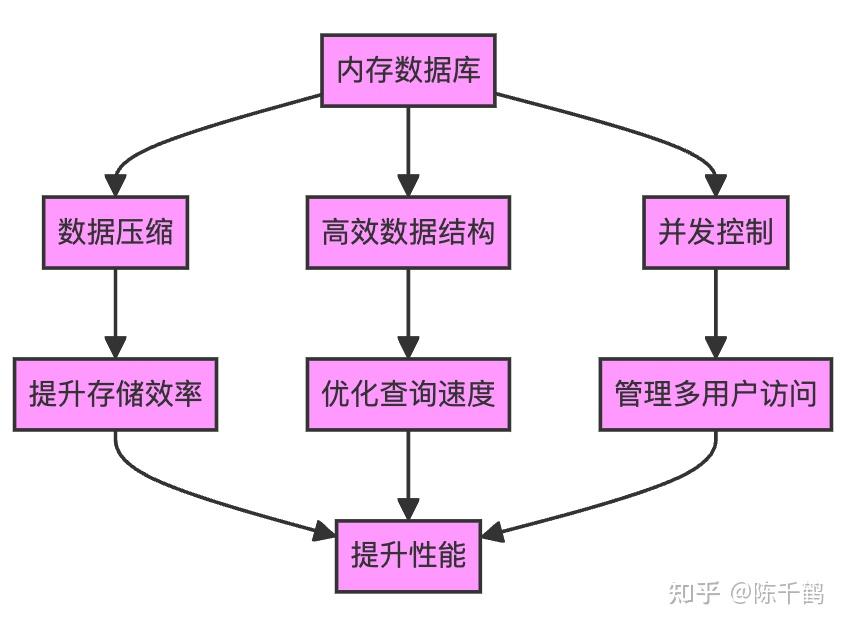 _应用密集读型数据设计是什么_数据密集型应用程序设计