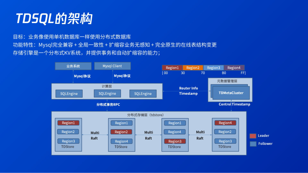 数据库事务一致性_数据一致性和事务一致性_