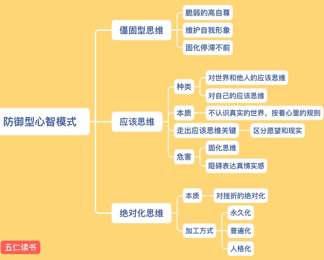 _原理模式分析怎么写_什么是原理分析