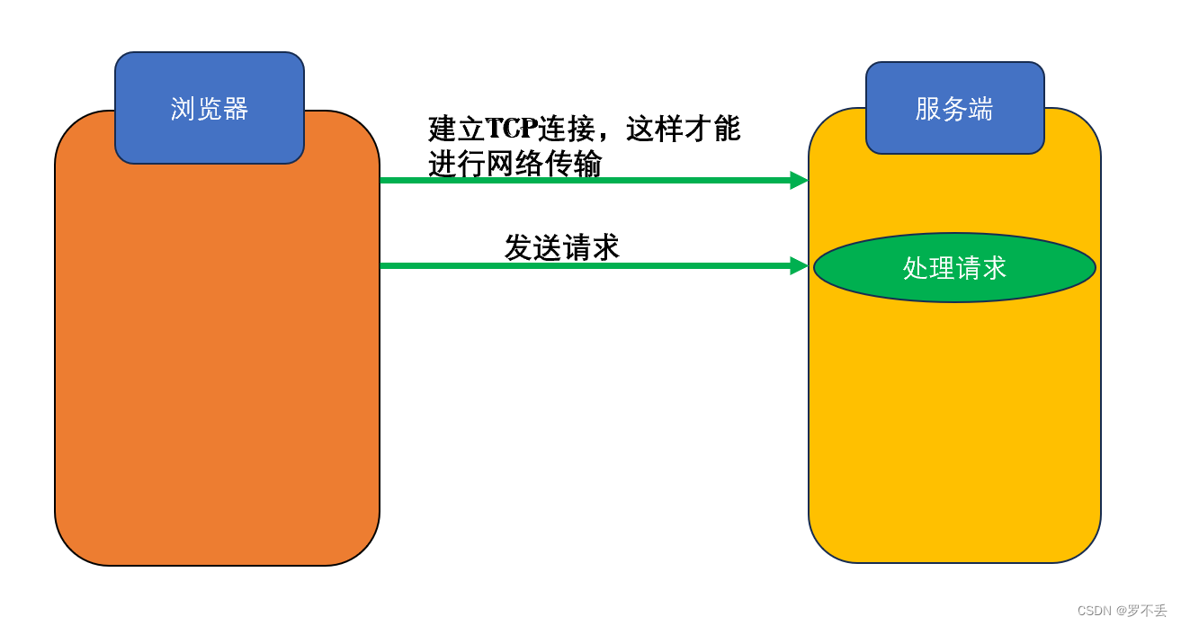 客户端是发送还是接收__客户端握手失败