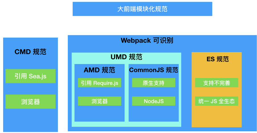 _前端速成_前端自学教程