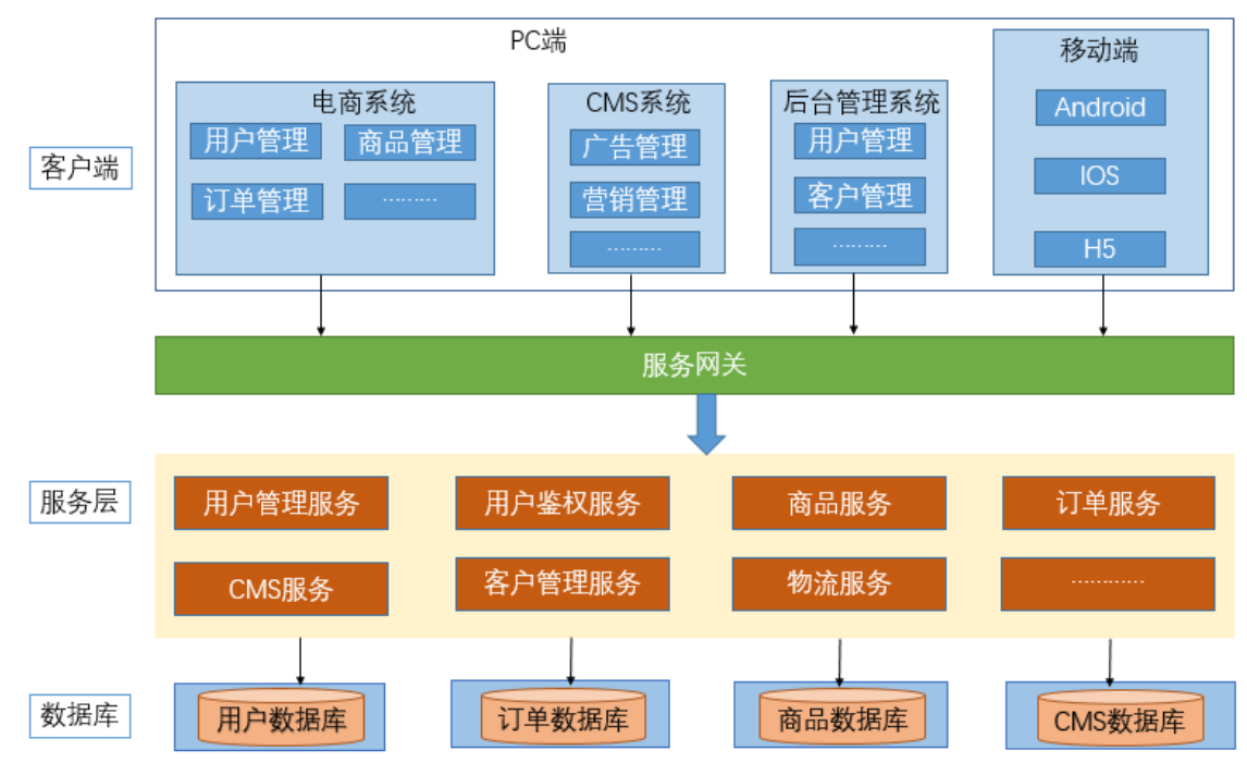 _前端开发性能优化方法_提升前端开发效率