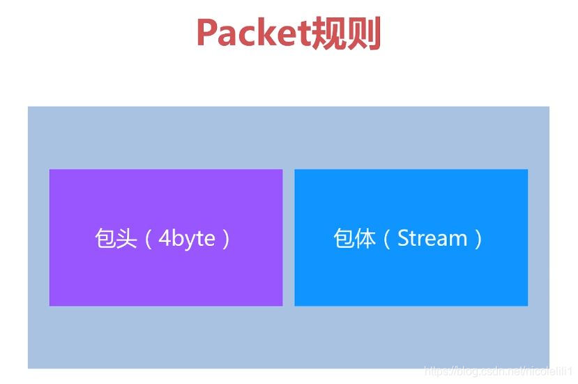 上传的文件大了怎么办__上传大文件视频