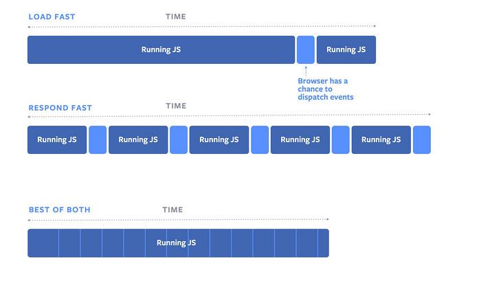 恭喜你，你知道了React Scheduler和React Fiber的原理_恭喜你，你知道了React Scheduler和React Fiber的原理_