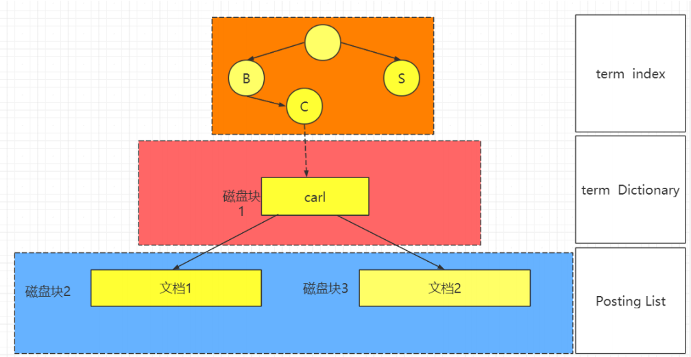 指针函数传递__指针排序函数