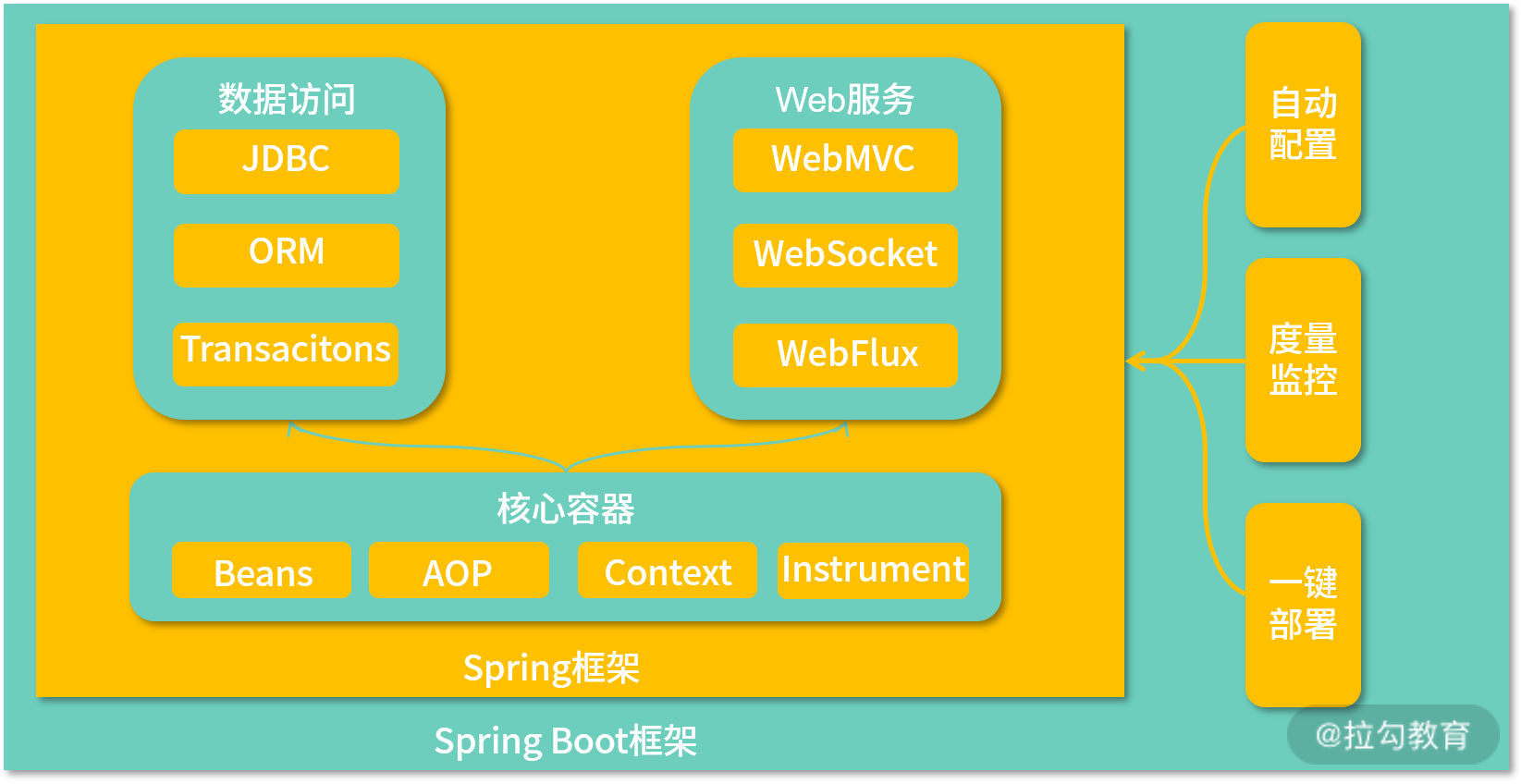 初始化_一. 初始 Spring Boot_