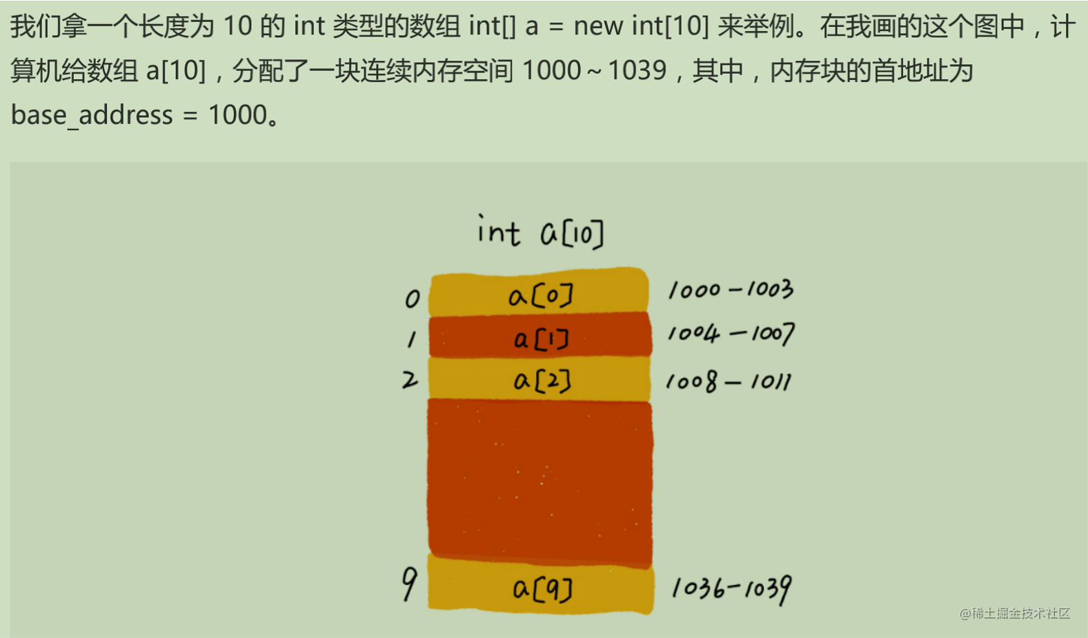 数组的嵌套_数组的嵌套使用方法_