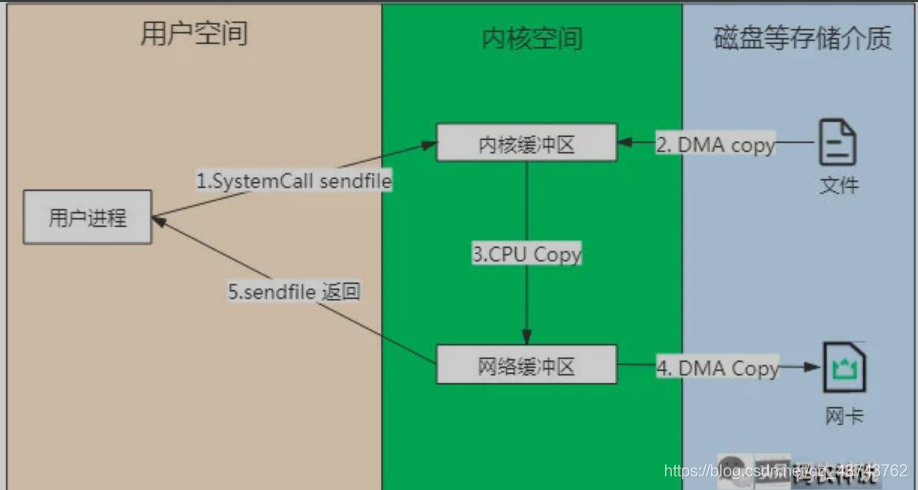 拷贝功能_拷贝原理_