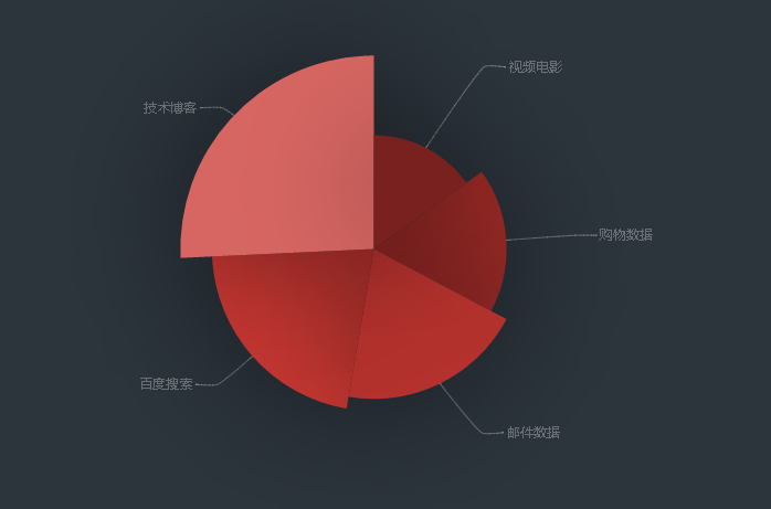 组件的基本使用方式__定义组件的两种方式