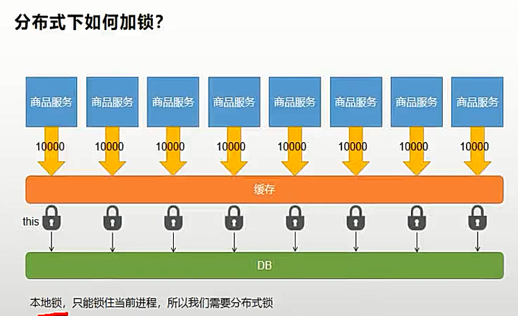 无需Redis仅用数据库即可优雅实现分布式锁的三种方法_无需Redis仅用数据库即可优雅实现分布式锁的三种方法_