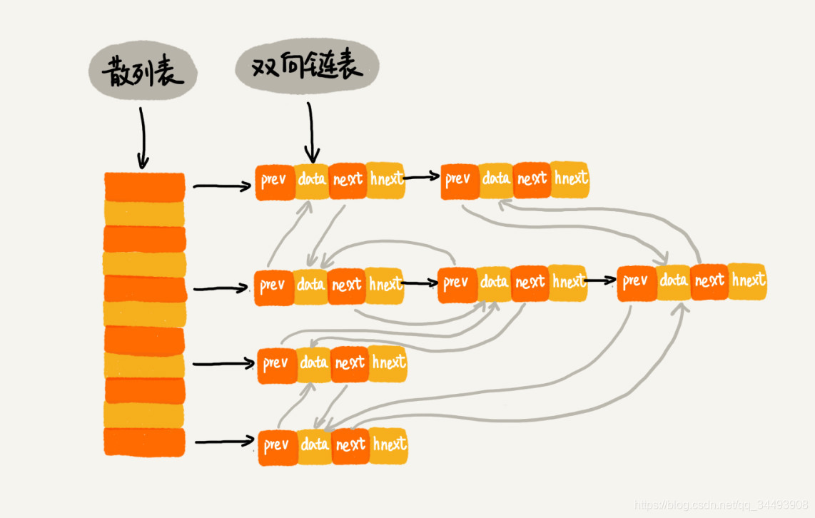 _数组hashcode_数组查找操作