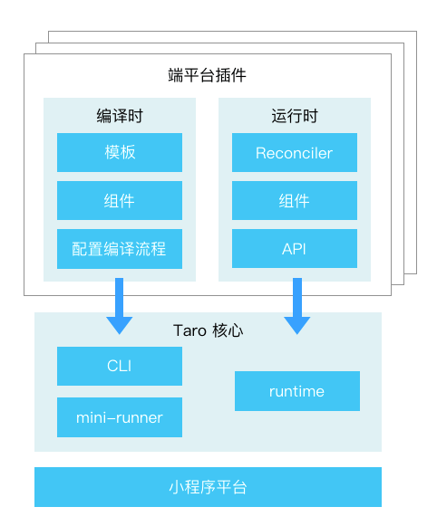 鸿蒙自定义组件_华为鸿蒙组件模块_