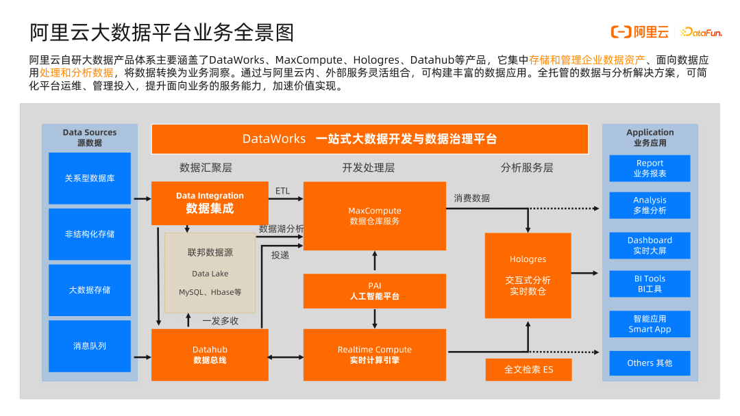 折流挡板可以加速吗__迅雷加速流量量