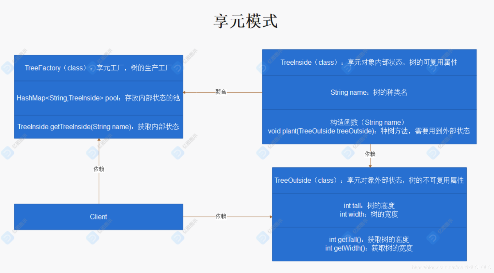 共享内存用起来有非常多的问题__刷新共享内存