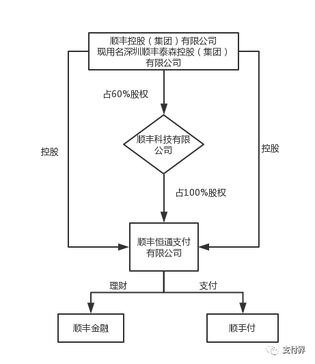 _支付收款平台_图解支付收单平台设计方案