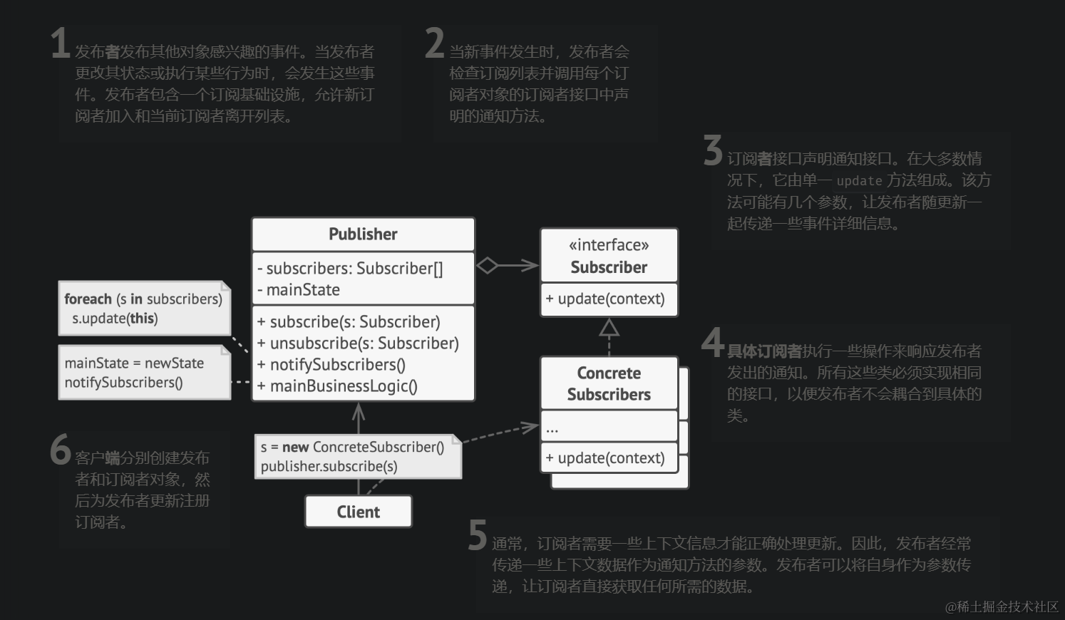 _矩阵的访问_将访问矩阵按行进行划分