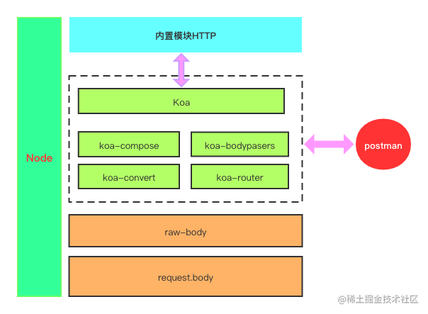 源码解密教程__源代码深度解析