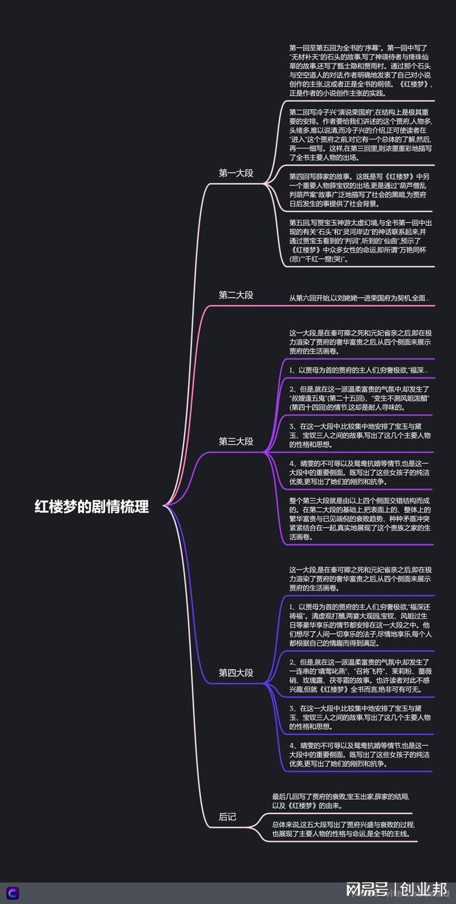 红楼梦小说章节简介_红楼梦解析书_