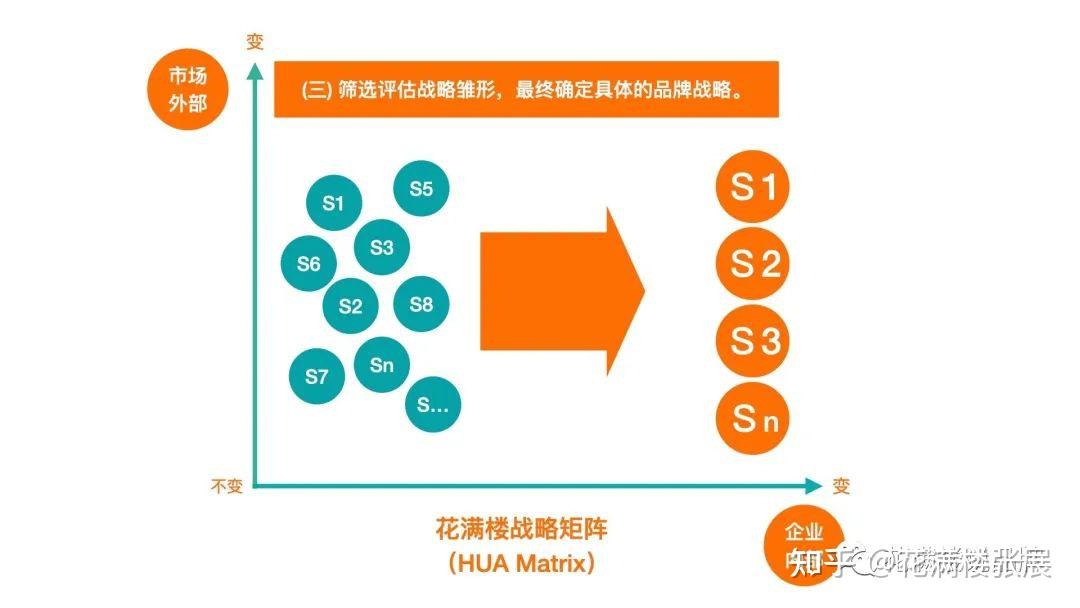 用矩阵乘法的底层原理来理解“特征融合”__矩阵的相抵的结论