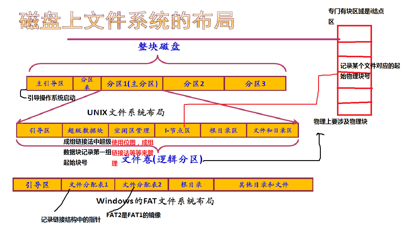 _看看，这还是你认识的那个文件 input 吗？_看看，这还是你认识的那个文件 input 吗？