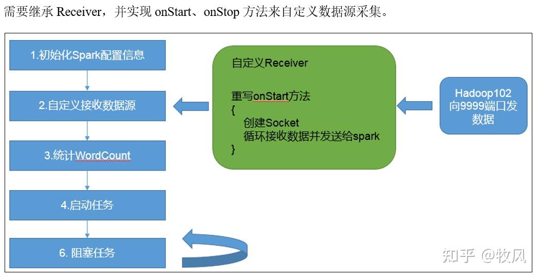 手把手教你搭WPF架构之数据存入SQL——第二部分存入的实现__手把手教你搭WPF架构之数据存入SQL——第二部分存入的实现