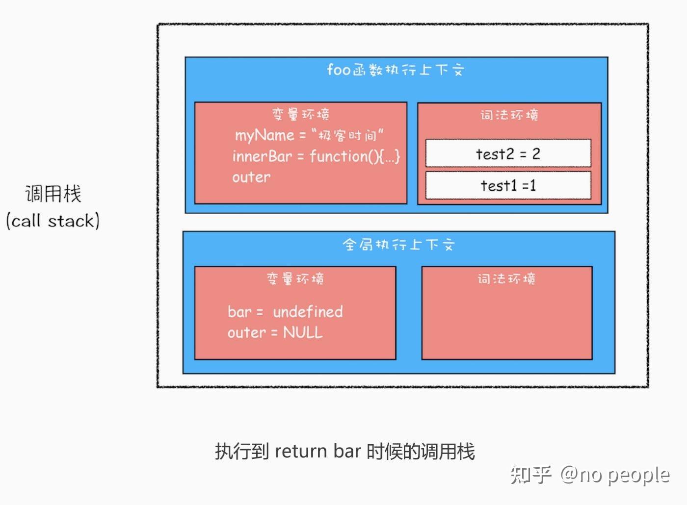 域的使用__首先我们要记住域的使用方法