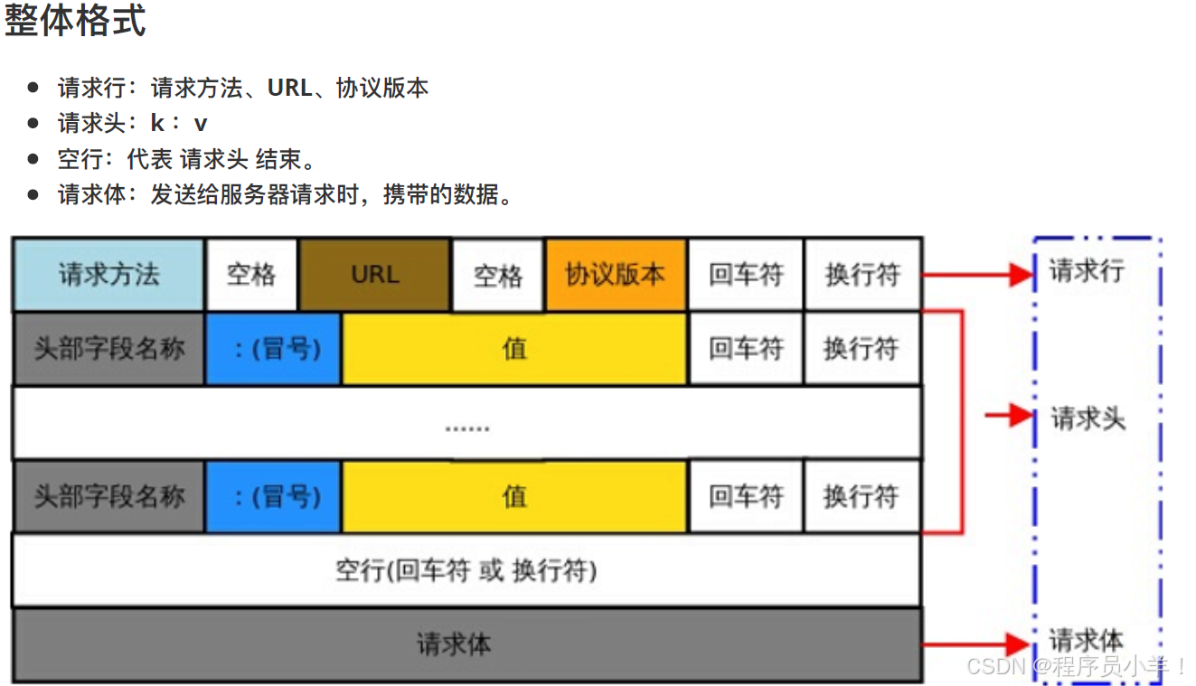 浏览器解析过程__浏览器解析原理