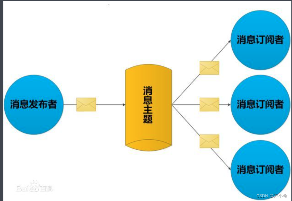 状态管理的核心设计理念出发以及对观察者模式的简单实现_状态管理的核心设计理念出发以及对观察者模式的简单实现_