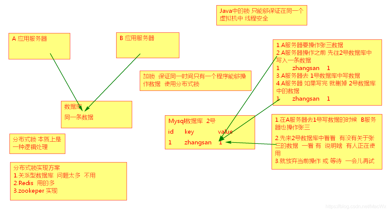 _Redis 大 key 处理全攻略_Redis 大 key 处理全攻略