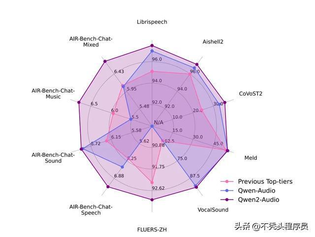 基于组件的开发模型优缺点__基于组件的软件开发架构模式