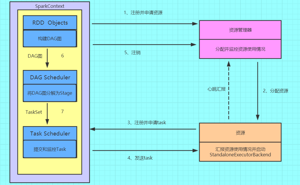 _任务执行过程_任务执行方案