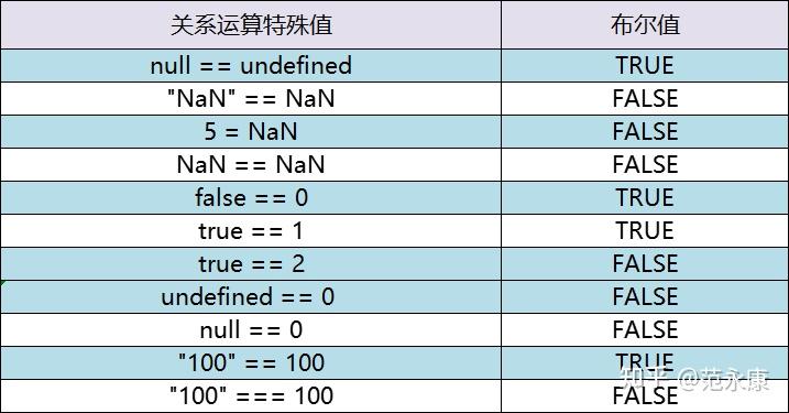 运算符号使等式成立题目大全__等于运算符