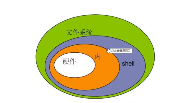 _Mac程序员需要知道的Shell相关知识_Mac程序员需要知道的Shell相关知识