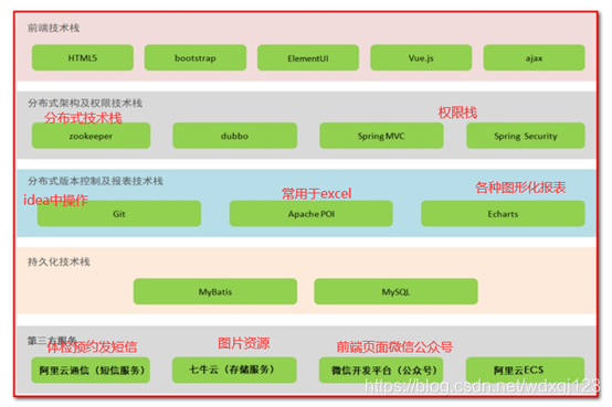 分布式版本控制git__git权限控制