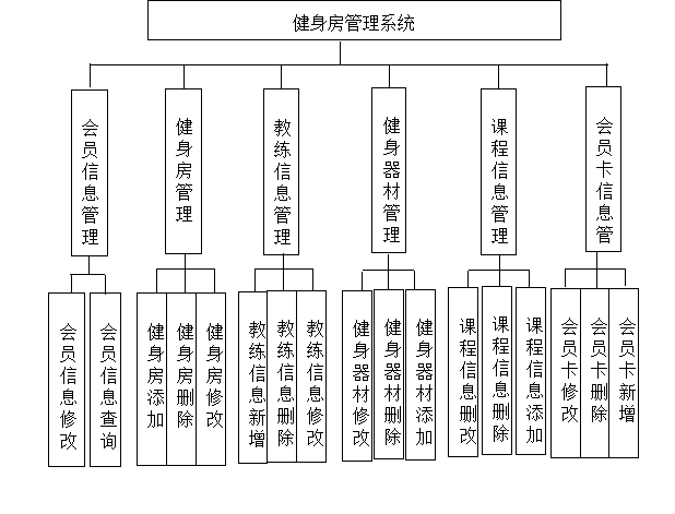 健身房管理软件设计界面__健身房管理系统源码