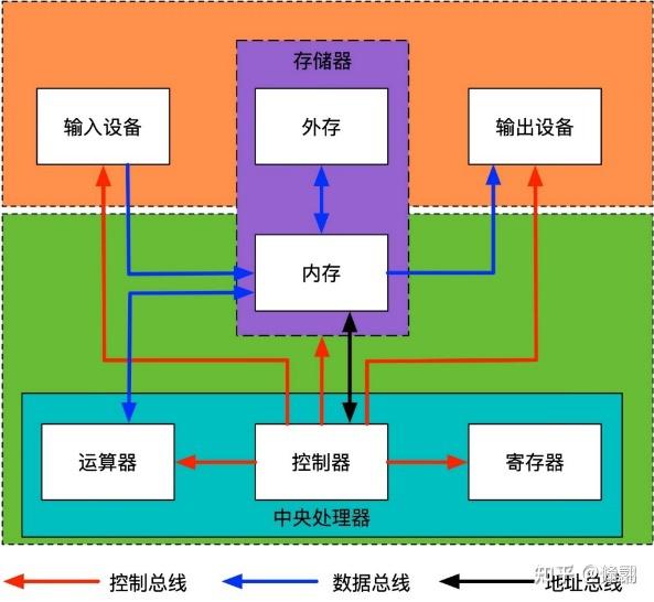 中断源程序_中断怎么实现_