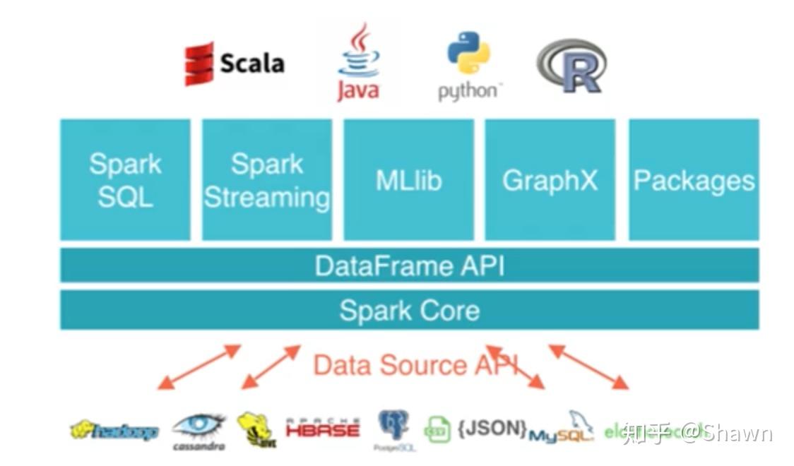 mysql索引的使用场景__索引mysql