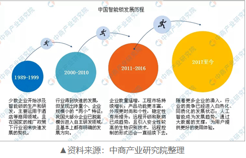 软件开发行业如何改变开发模式__研发变革