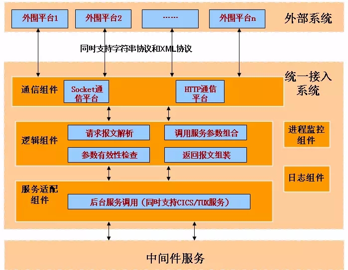 Kafka+PostgreSql，构建一个总线服务_Kafka+PostgreSql，构建一个总线服务_