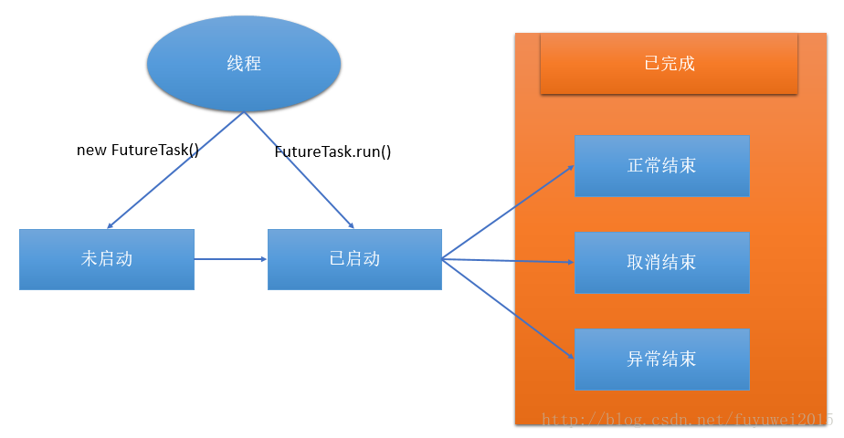 _线程状态java_java线程状态有哪几种