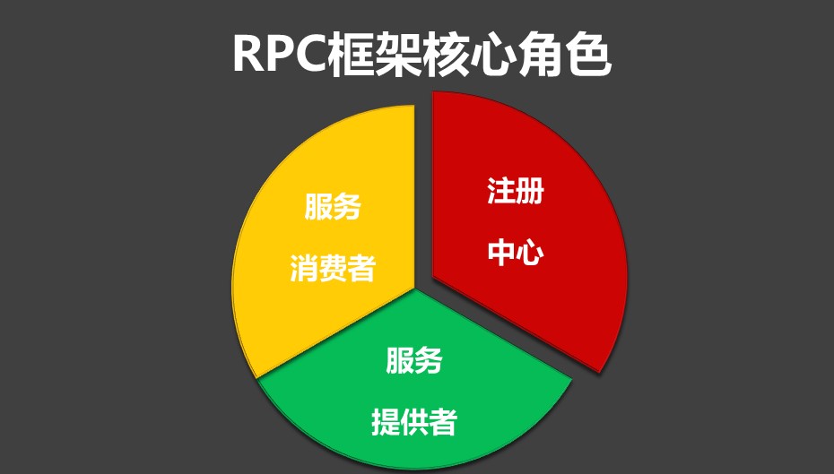 框架节点核心_框架节点核心区什么意思_