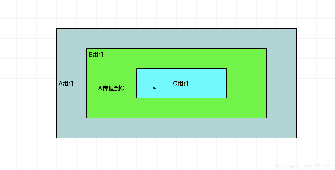 _stm32can总线通信_什么是i2c总线通信