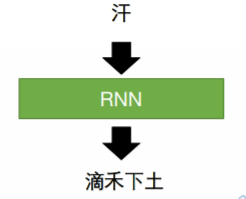 循环神经网络gru__循环神经网络是深度神经网络吗