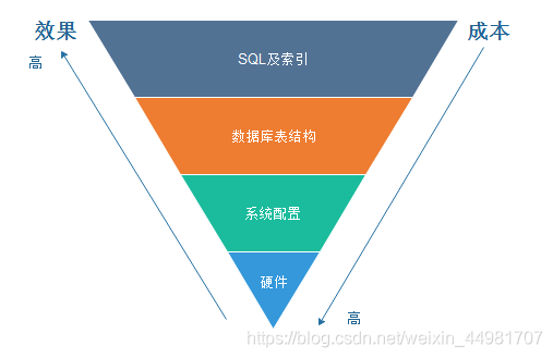 索引器功能__索引工具