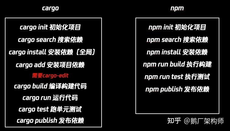 _Rust 基本类型：探索 Rust 编程的基础构建块_Rust 基本类型：探索 Rust 编程的基础构建块