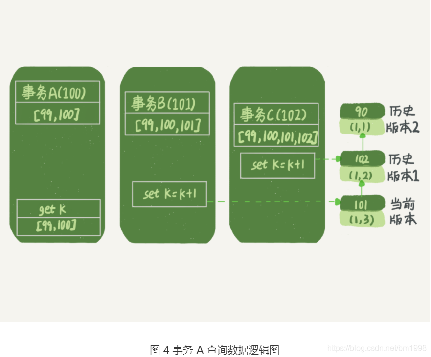 那些年背过的题：MySQL MVCC实现原理深入分析__那些年背过的题：MySQL MVCC实现原理深入分析